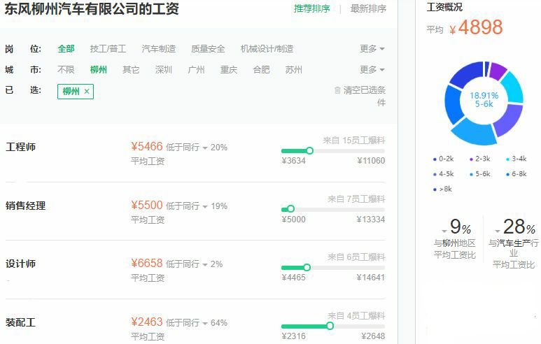 柳州东风一线员工工资 柳州东风柳汽招聘