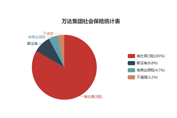 南宁万达集团招聘信息   南宁万达集团待遇